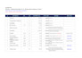 do construction cost estimation and bid using stack planswift